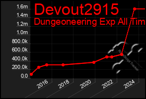 Total Graph of Devout2915