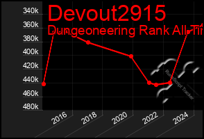 Total Graph of Devout2915