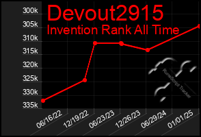 Total Graph of Devout2915