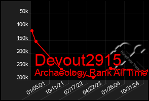 Total Graph of Devout2915