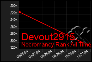 Total Graph of Devout2915