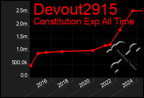 Total Graph of Devout2915