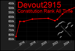 Total Graph of Devout2915