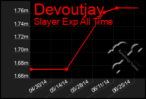 Total Graph of Devoutjay