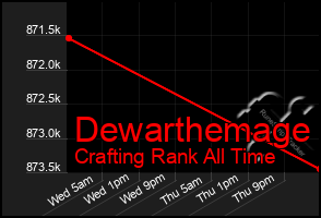 Total Graph of Dewarthemage