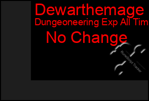 Total Graph of Dewarthemage