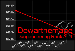 Total Graph of Dewarthemage