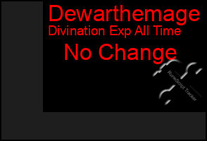 Total Graph of Dewarthemage