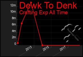 Total Graph of Dewk To Denk