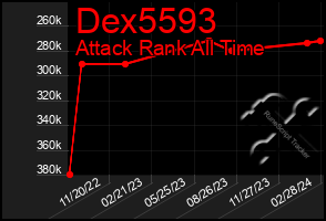 Total Graph of Dex5593