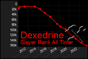 Total Graph of Dexedrine