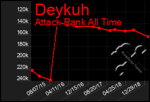 Total Graph of Deykuh