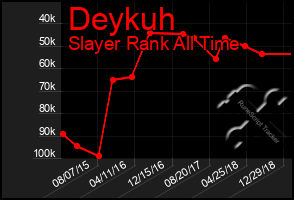 Total Graph of Deykuh