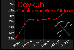 Total Graph of Deykuh