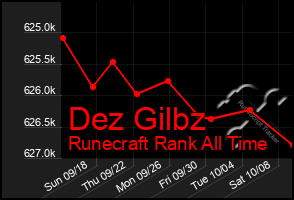 Total Graph of Dez Gilbz