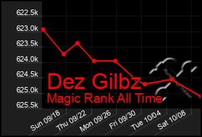 Total Graph of Dez Gilbz