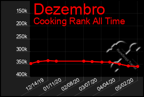 Total Graph of Dezembro