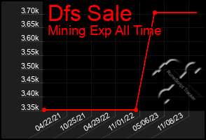 Total Graph of Dfs Sale