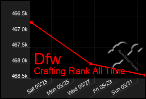 Total Graph of Dfw