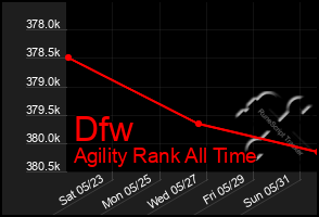 Total Graph of Dfw