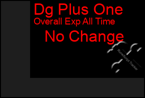 Total Graph of Dg Plus One