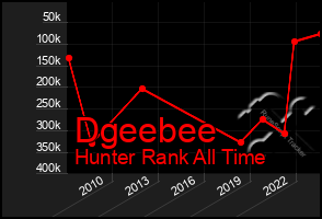 Total Graph of Dgeebee