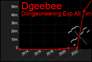 Total Graph of Dgeebee