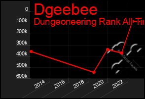 Total Graph of Dgeebee