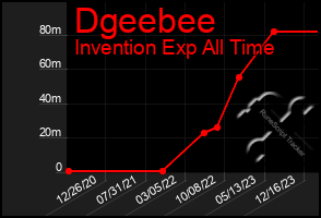 Total Graph of Dgeebee