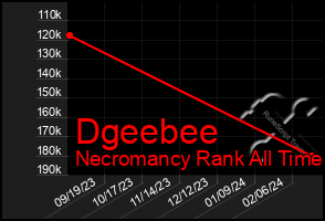 Total Graph of Dgeebee