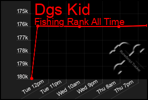 Total Graph of Dgs Kid