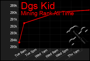 Total Graph of Dgs Kid