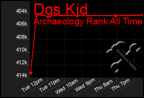 Total Graph of Dgs Kid