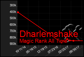 Total Graph of Dharlemshake