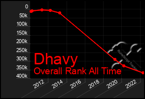 Total Graph of Dhavy