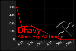 Total Graph of Dhavy