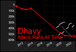 Total Graph of Dhavy