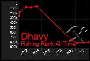 Total Graph of Dhavy