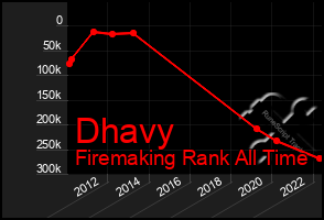 Total Graph of Dhavy