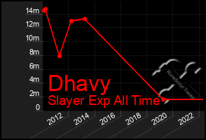 Total Graph of Dhavy