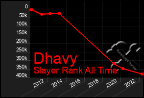 Total Graph of Dhavy