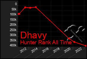 Total Graph of Dhavy