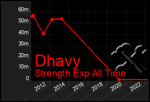 Total Graph of Dhavy