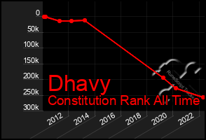 Total Graph of Dhavy