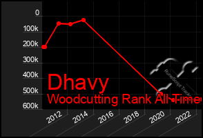 Total Graph of Dhavy