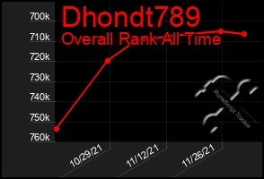 Total Graph of Dhondt789