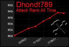 Total Graph of Dhondt789