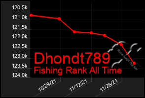 Total Graph of Dhondt789