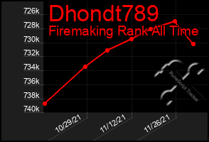 Total Graph of Dhondt789