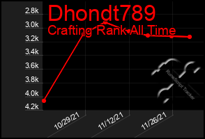 Total Graph of Dhondt789